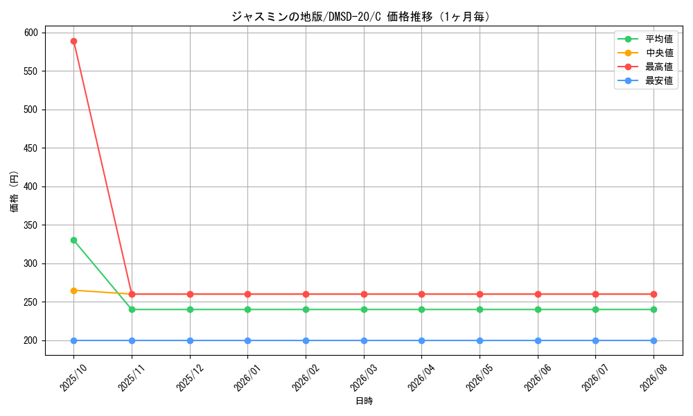 graph_card63587_series65740_rarity101888_month