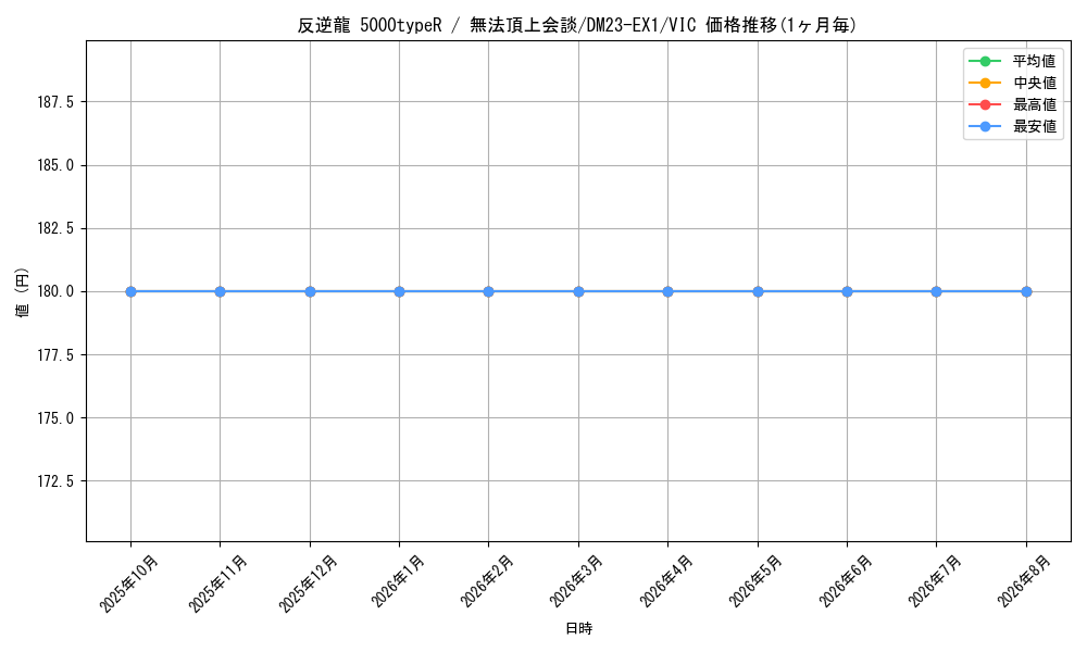 graph_card63596_series65403_rarity101920