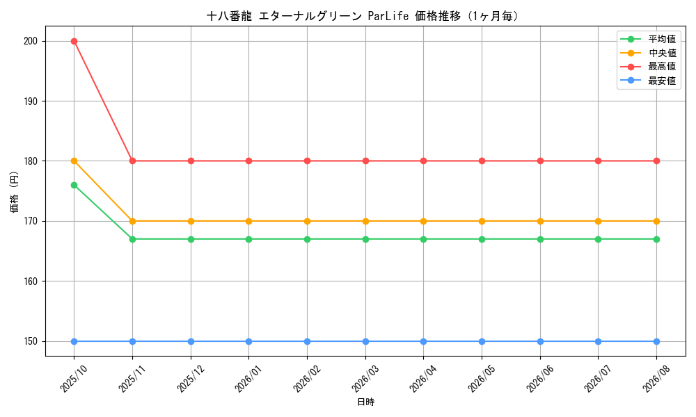 graph_card63627_month
