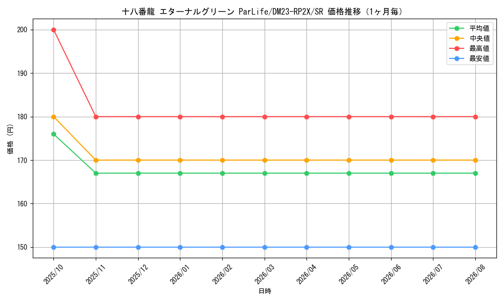 graph_card63627_series65405_rarity101779_month