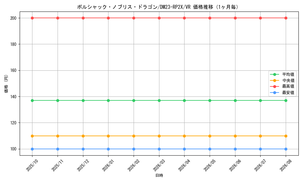 graph_card63653_series65405_rarity101809_month