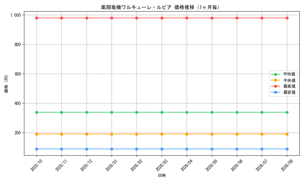 graph_card63673_month