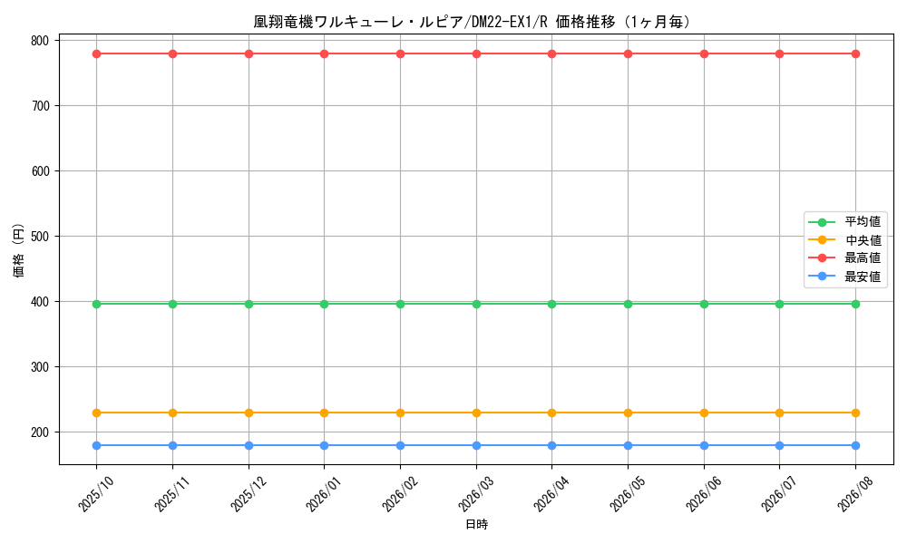 graph_card63673_series65410_rarity101829_month