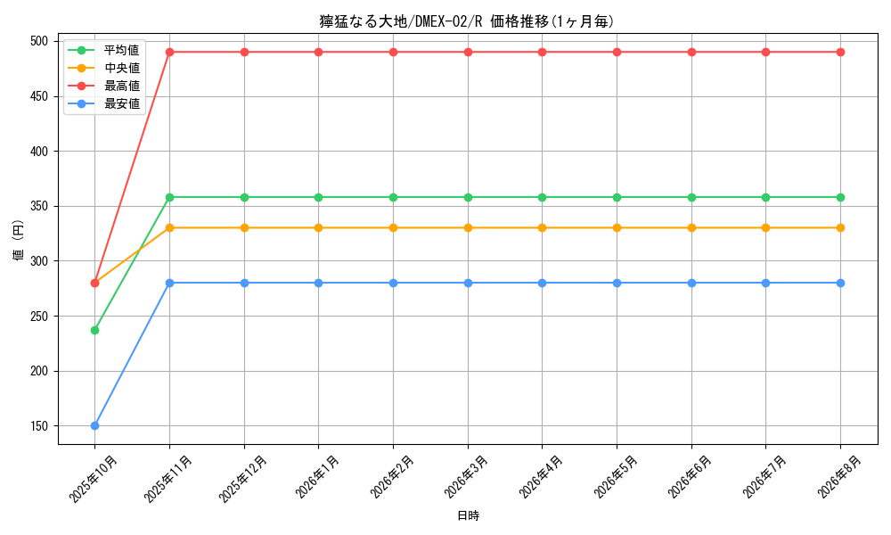 graph_card63675_series65445_rarity101829