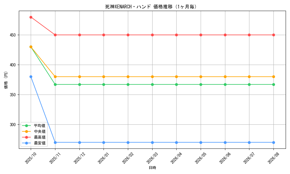 graph_card63687_month