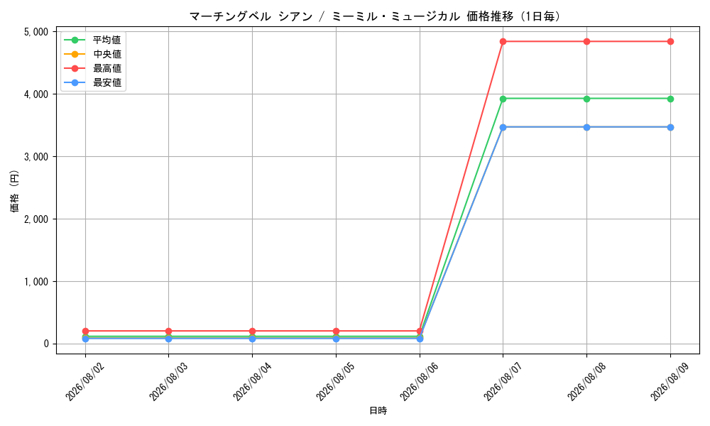 graph_card63691_day