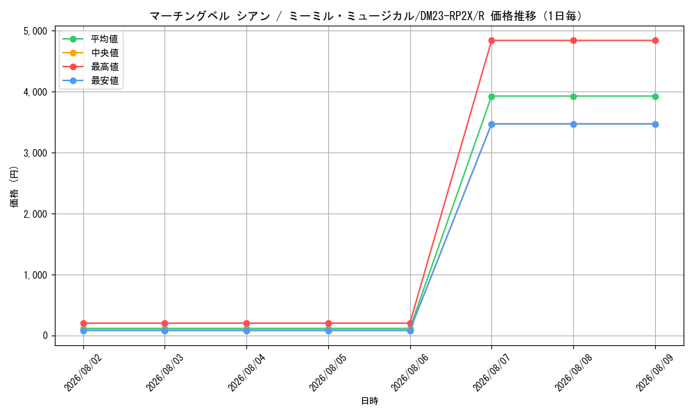 graph_card63691_series65405_rarity101829_day