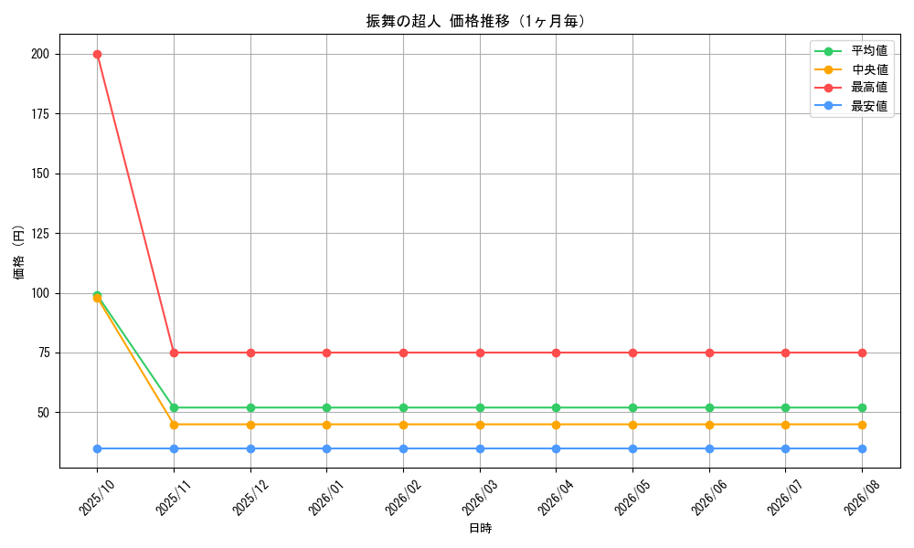 graph_card63693_month