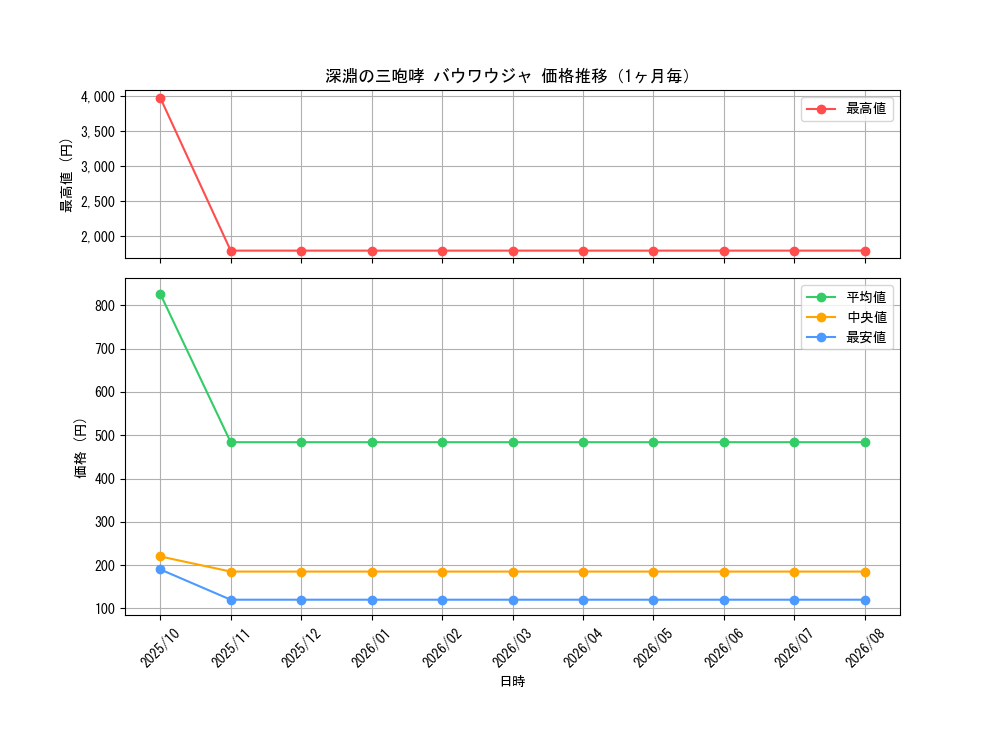 graph_card63949_month