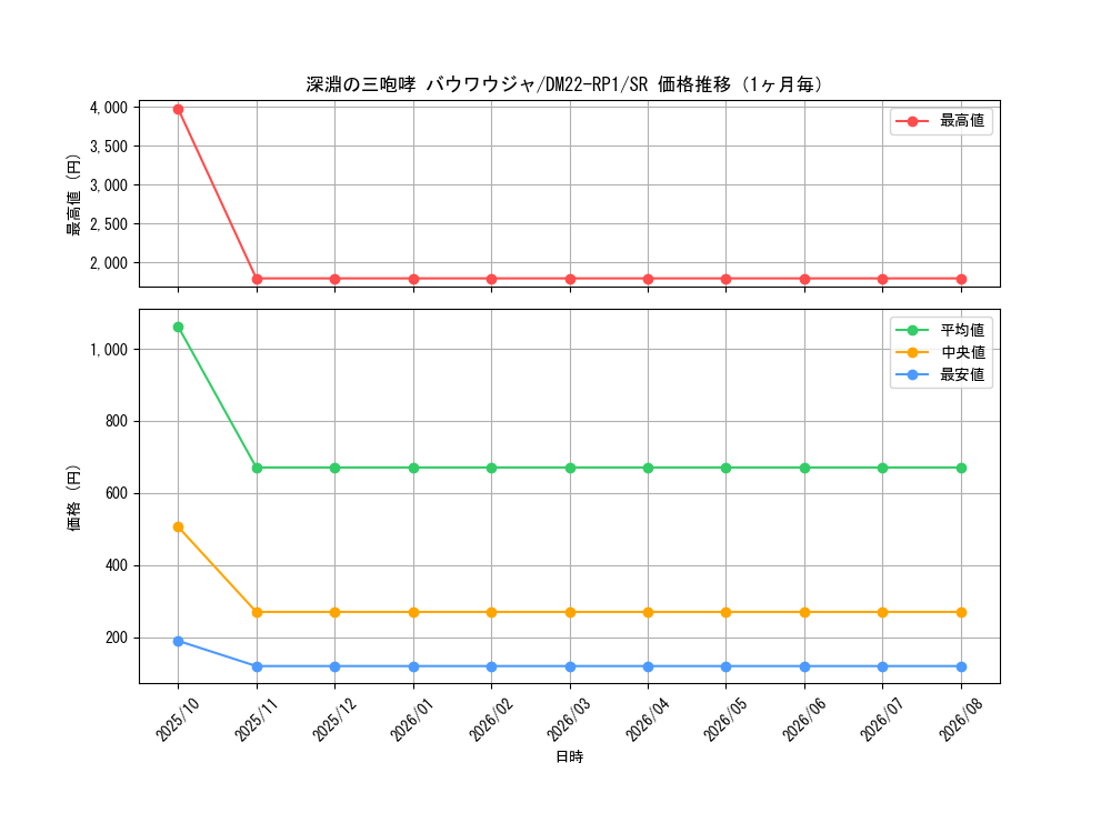 graph_card63949_series65411_rarity101779_month