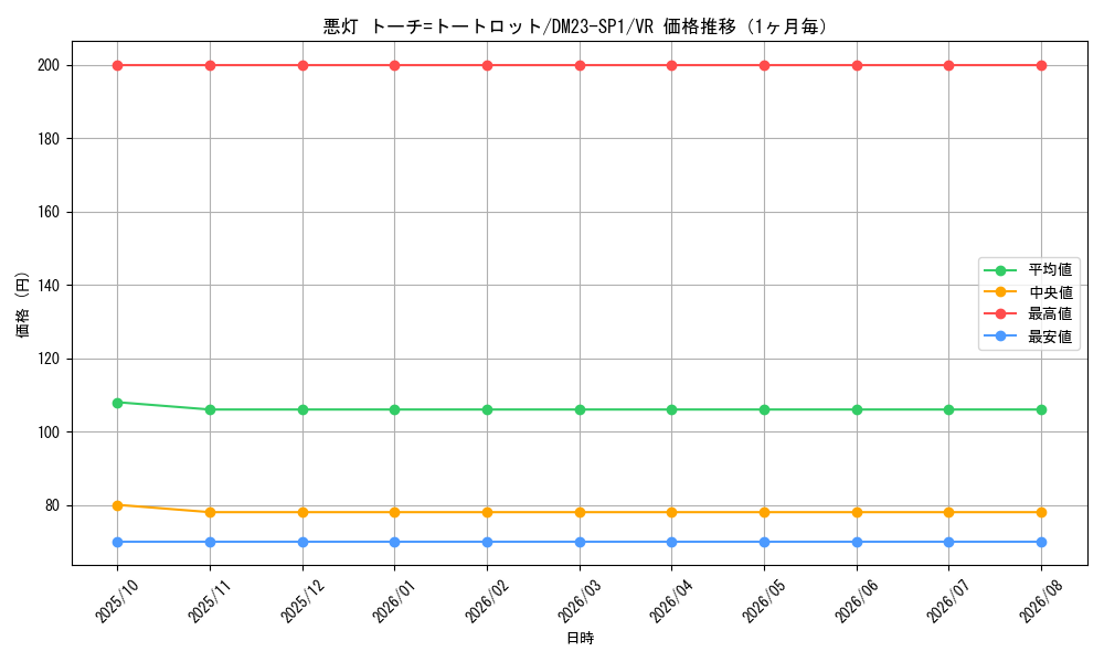 graph_card63950_series65335_rarity101809_month