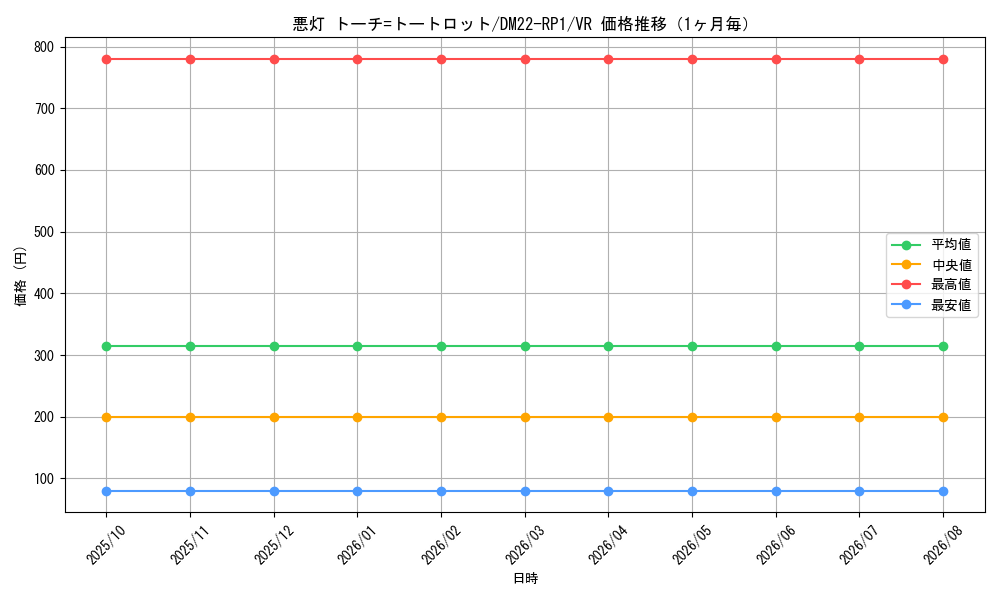 graph_card63950_series65411_rarity101809_month