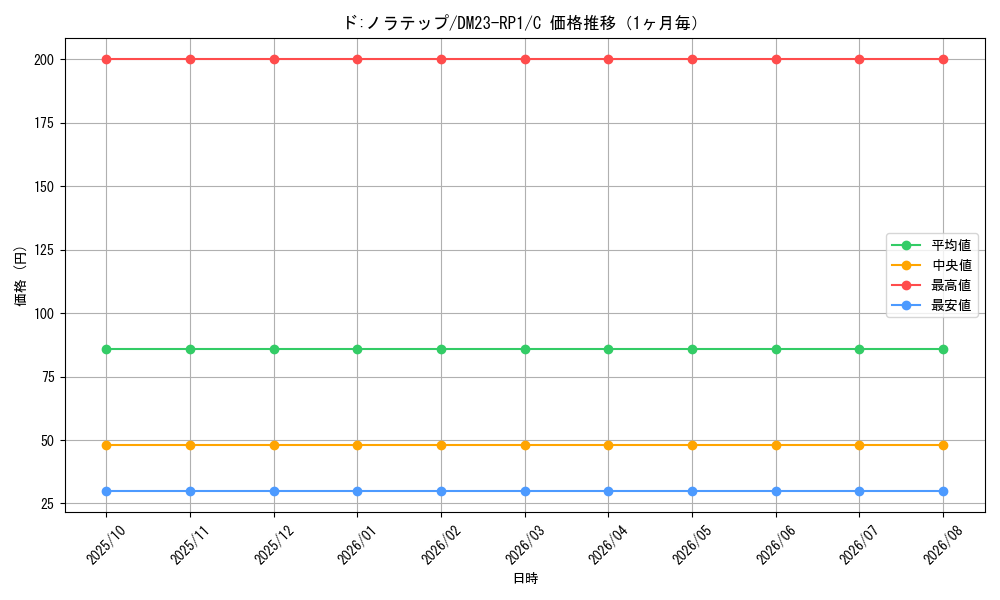 graph_card63960_series65406_rarity101888_month
