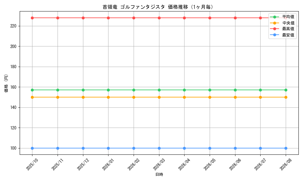 graph_card63962_month