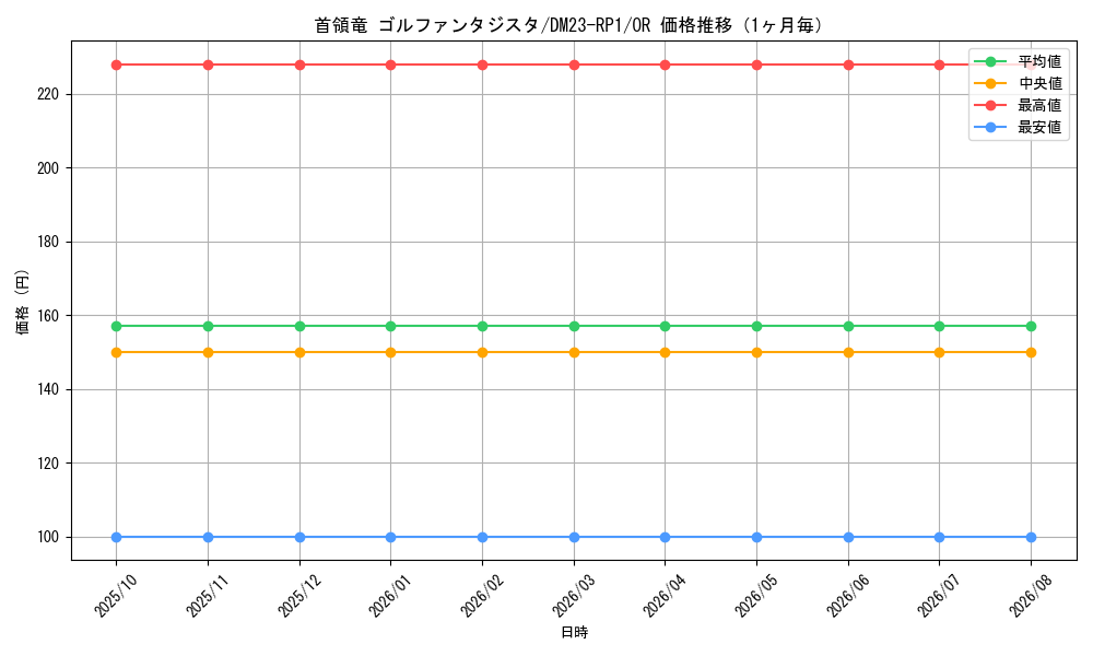 graph_card63962_series65406_rarity101777_month