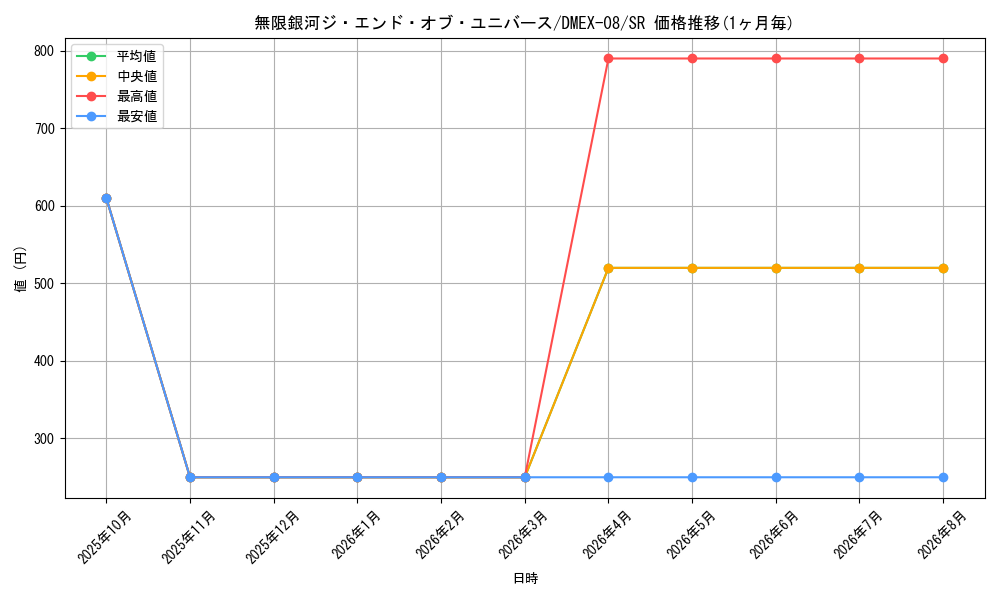 graph_card63968_series65433_rarity101779