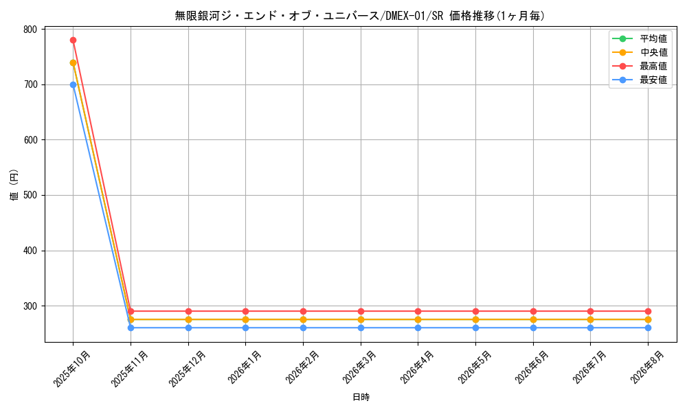 graph_card63968_series65450_rarity101779