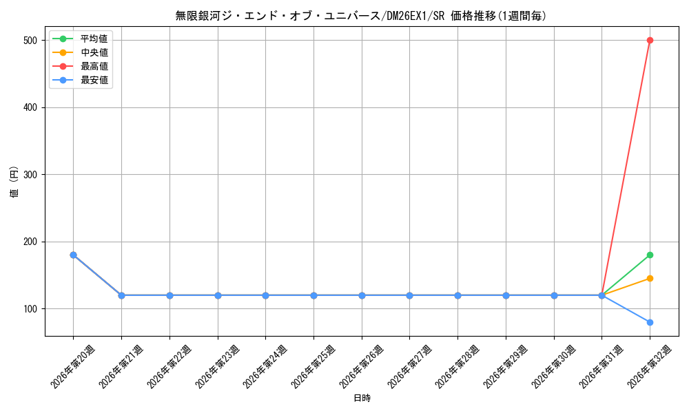 graph_card63968_series7267350_rarity101779