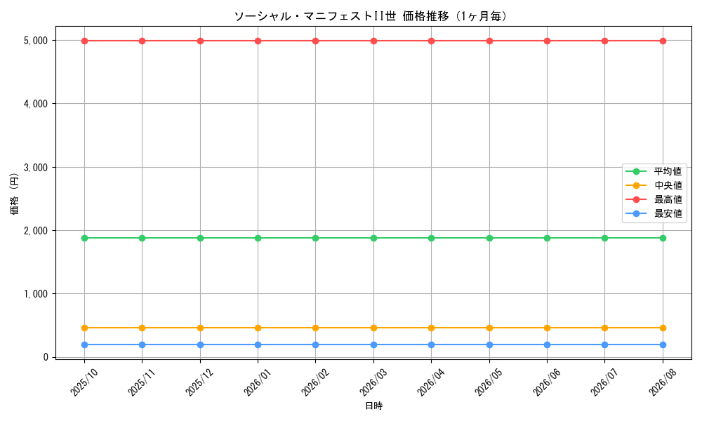 graph_card63973_month