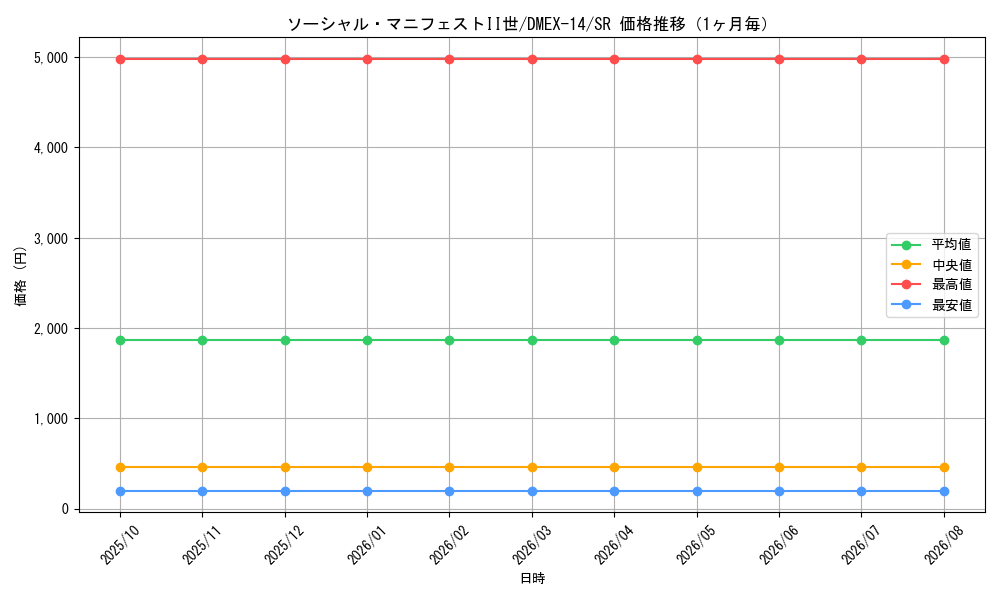 graph_card63973_series65423_rarity101779_month