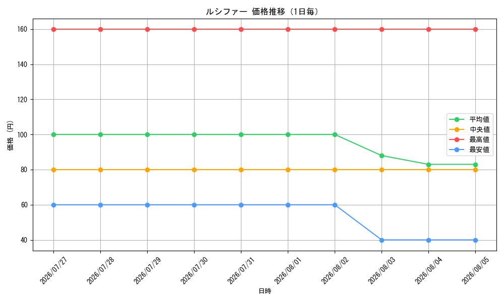 graph_card64017_day