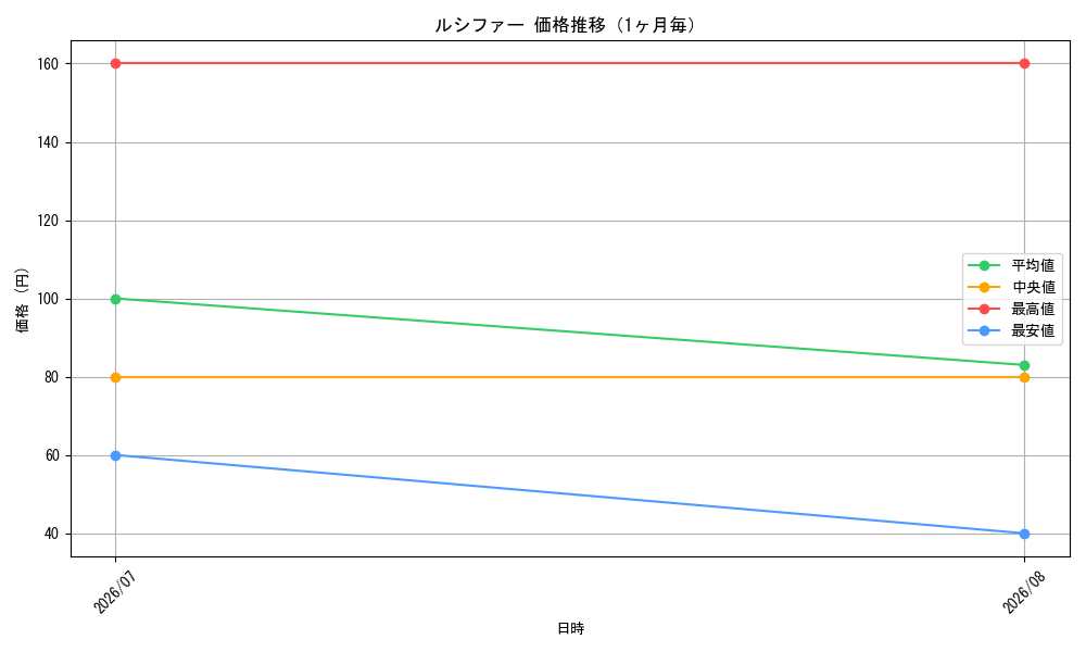 graph_card64017_month