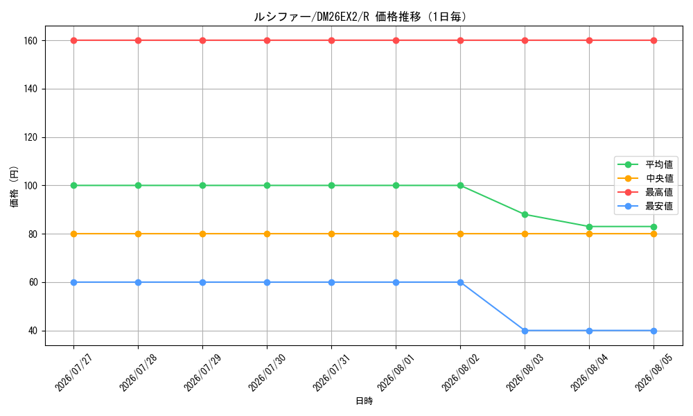 graph_card64017_series8698173_rarity101829_day