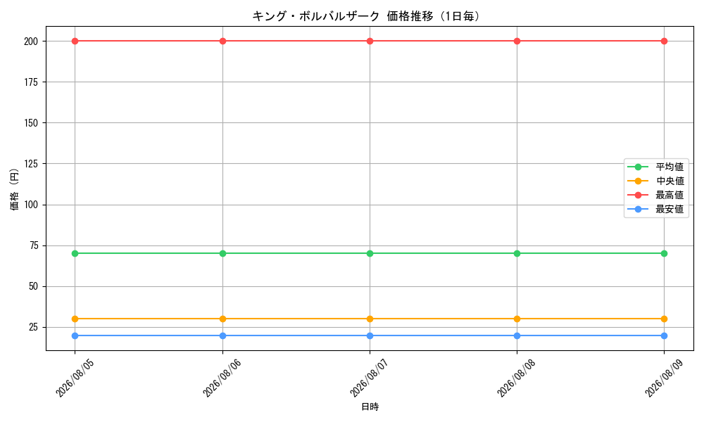 graph_card64019_day