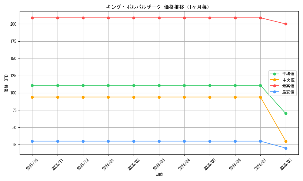 graph_card64019_month