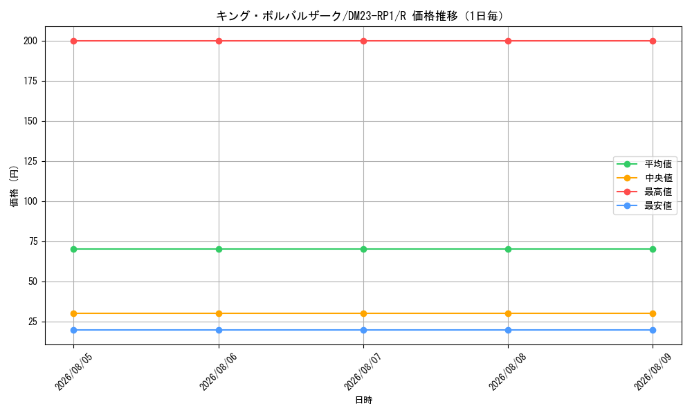graph_card64019_series65406_rarity101829_day