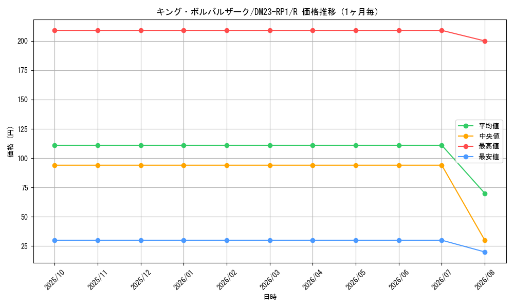 graph_card64019_series65406_rarity101829_month