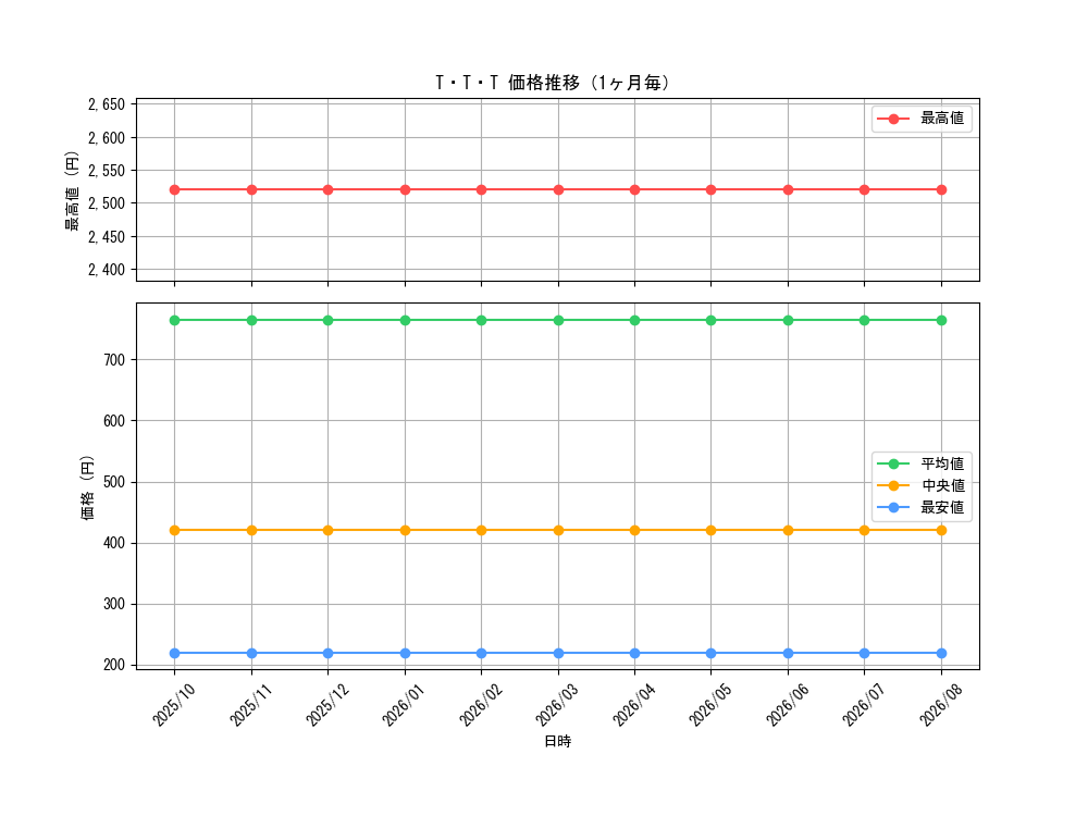 graph_card64028_month