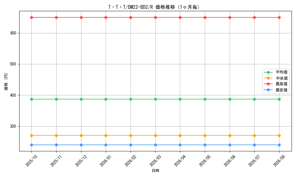 graph_card64028_series65338_rarity101829_month