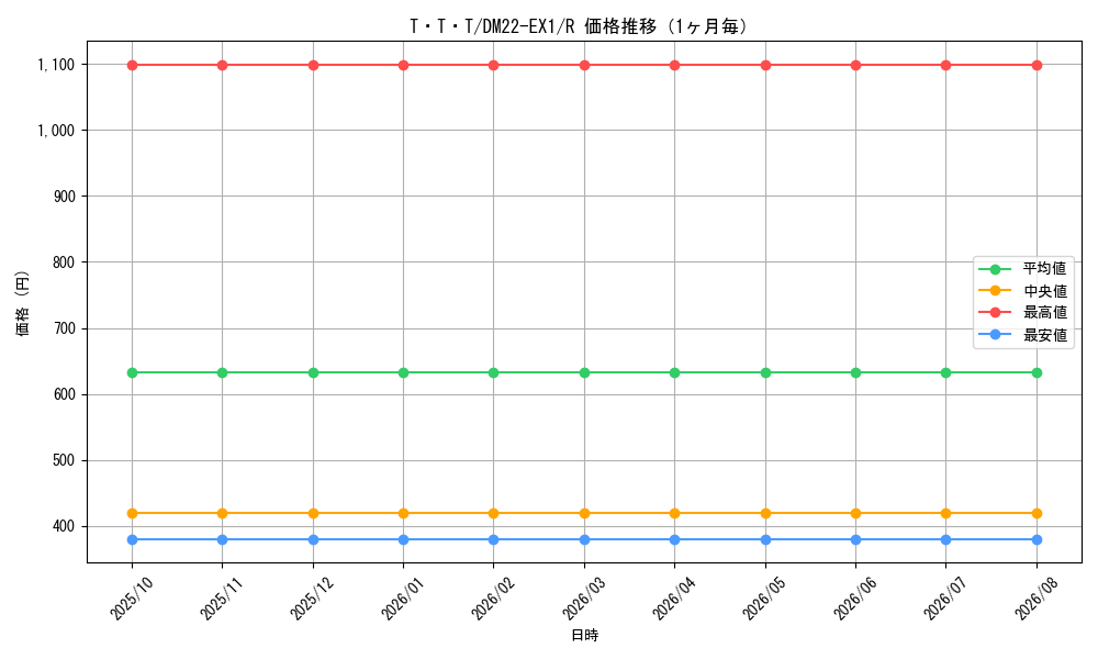 graph_card64028_series65410_rarity101829_month