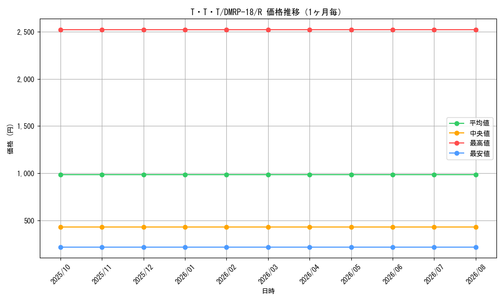 graph_card64028_series65420_rarity101829_month