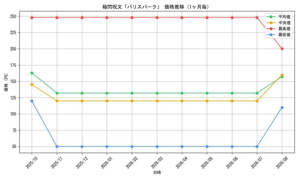 graph_card64032_month