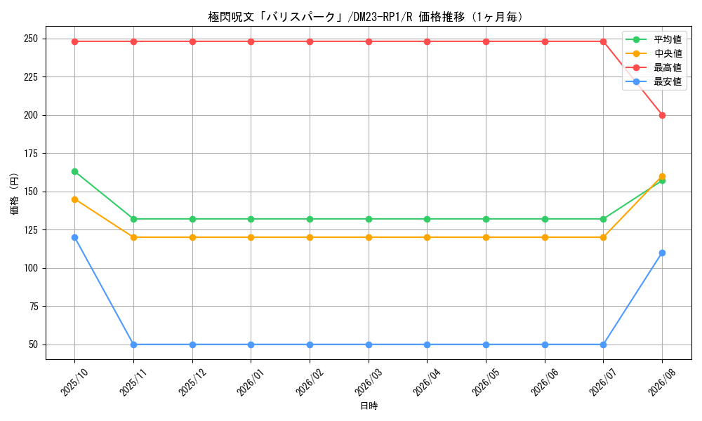 graph_card64032_series65406_rarity101829_month