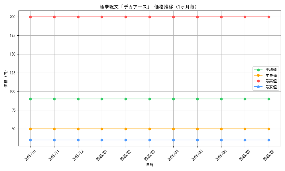 graph_card64045_month