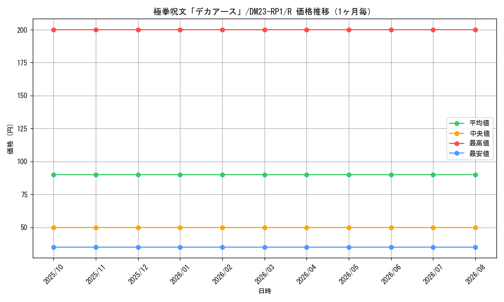 graph_card64045_series65406_rarity101829_month