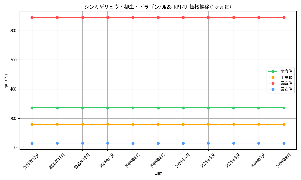 graph_card64053_series65406_rarity101855