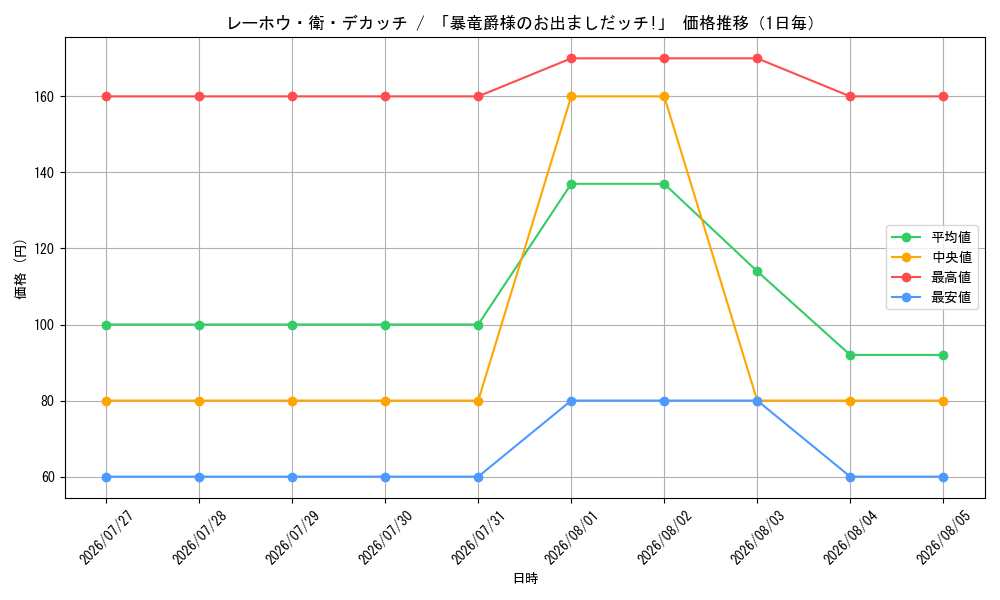 graph_card64072_day