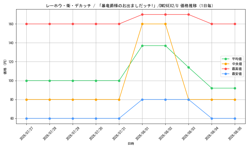 graph_card64072_series8698173_rarity101855_day