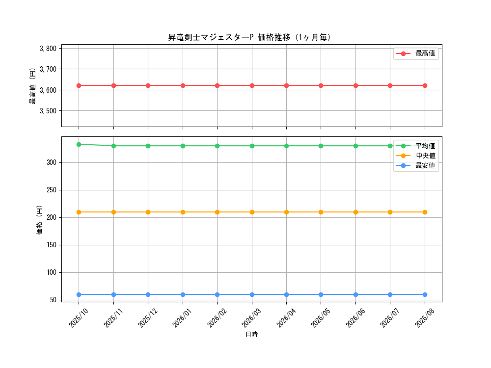 graph_card6408_month