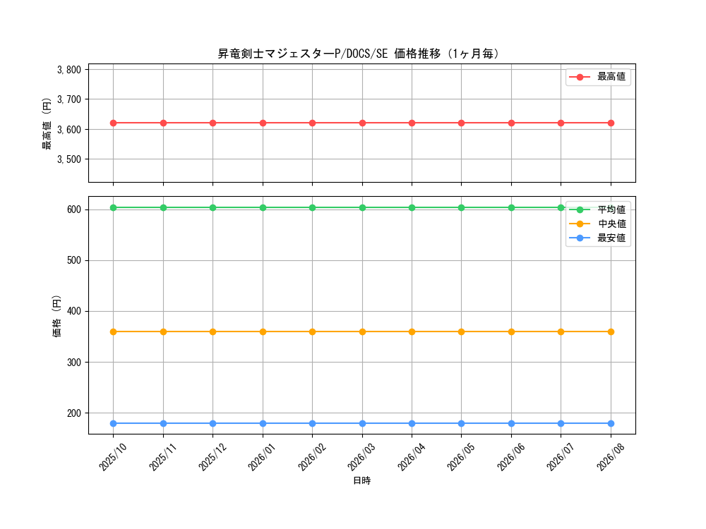 graph_card6408_series14669_rarity5_month
