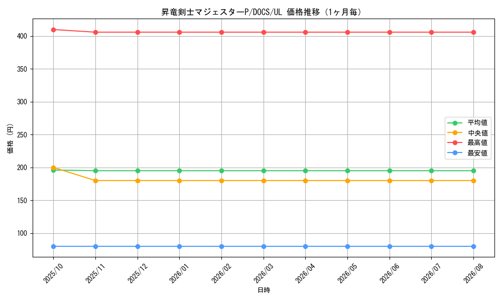 graph_card6408_series14669_rarity77_month