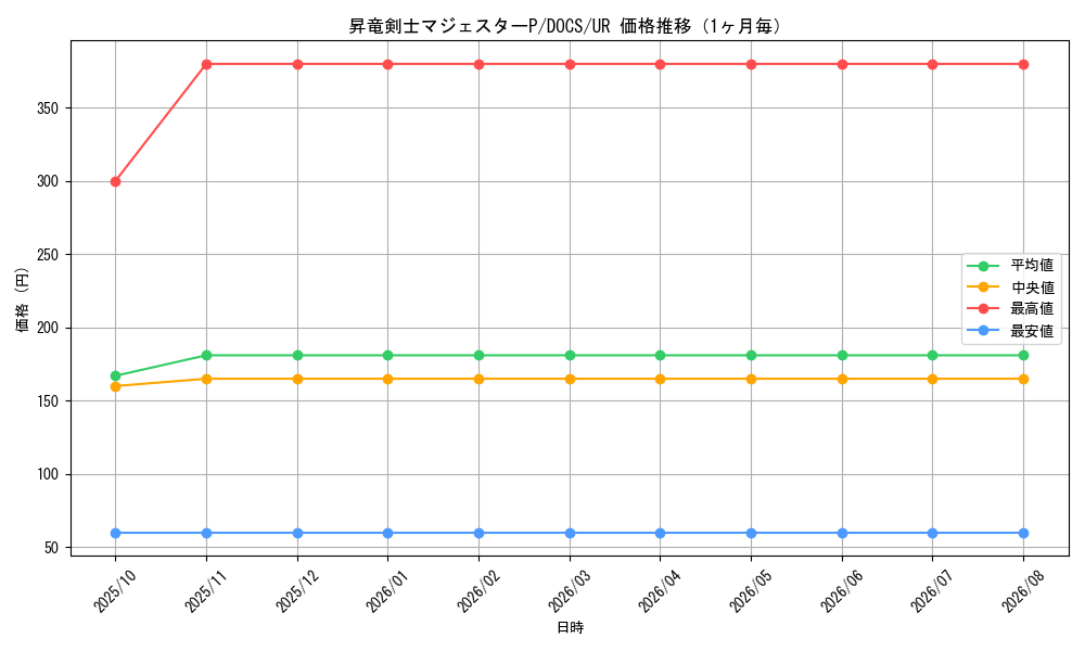 graph_card6408_series14669_rarity7_month