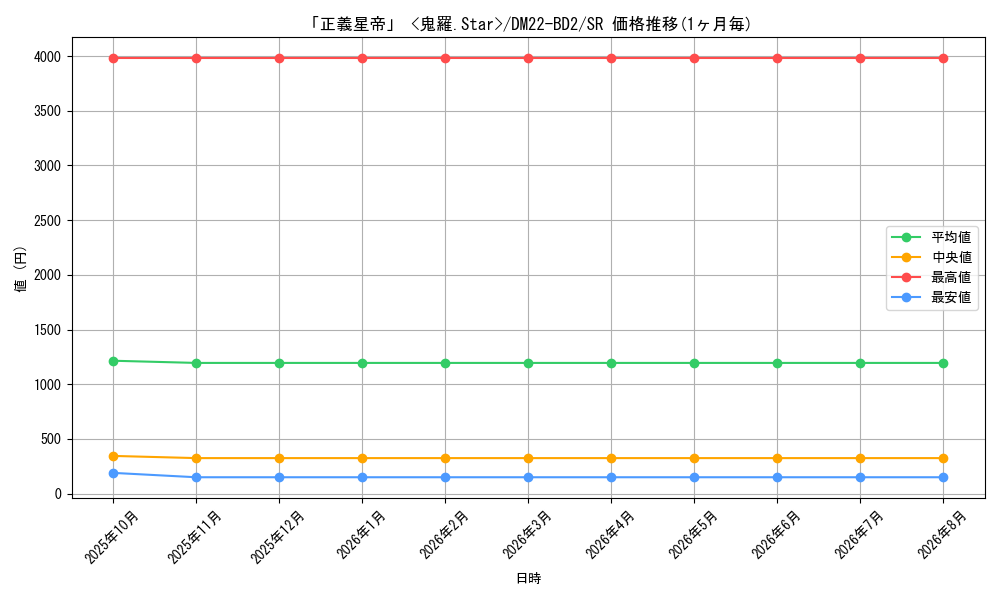 graph_card64151_series65338_rarity101779