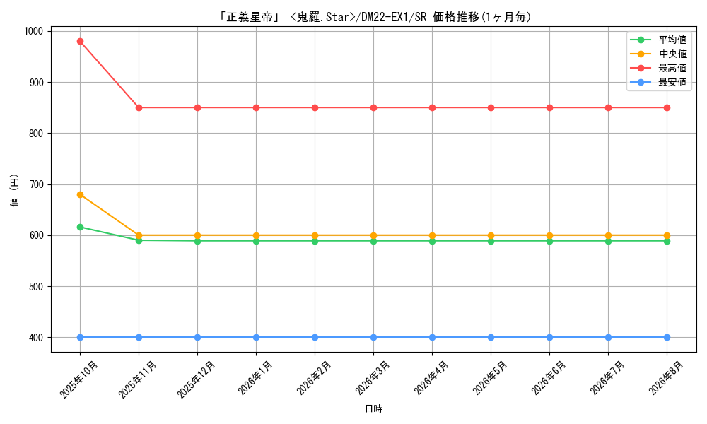 graph_card64151_series65410_rarity101779