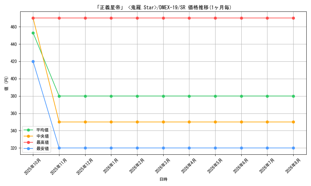 graph_card64151_series65412_rarity101779