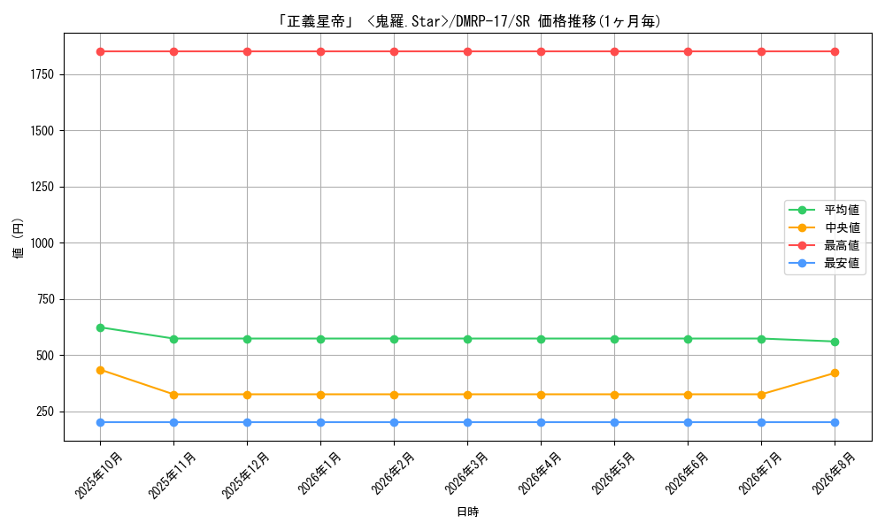 graph_card64151_series65422_rarity101779